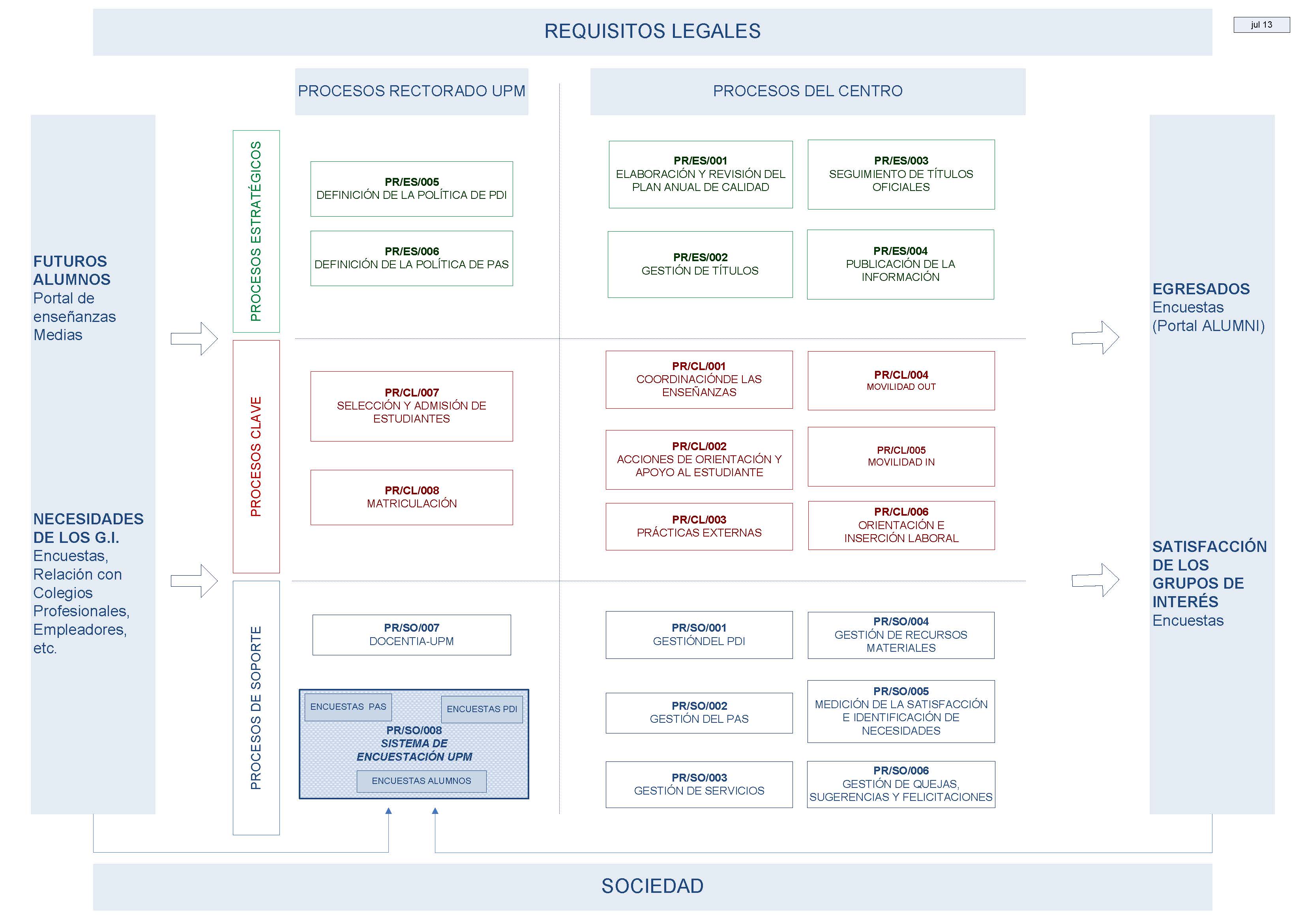 Mapa de procesos SAIC 2.0