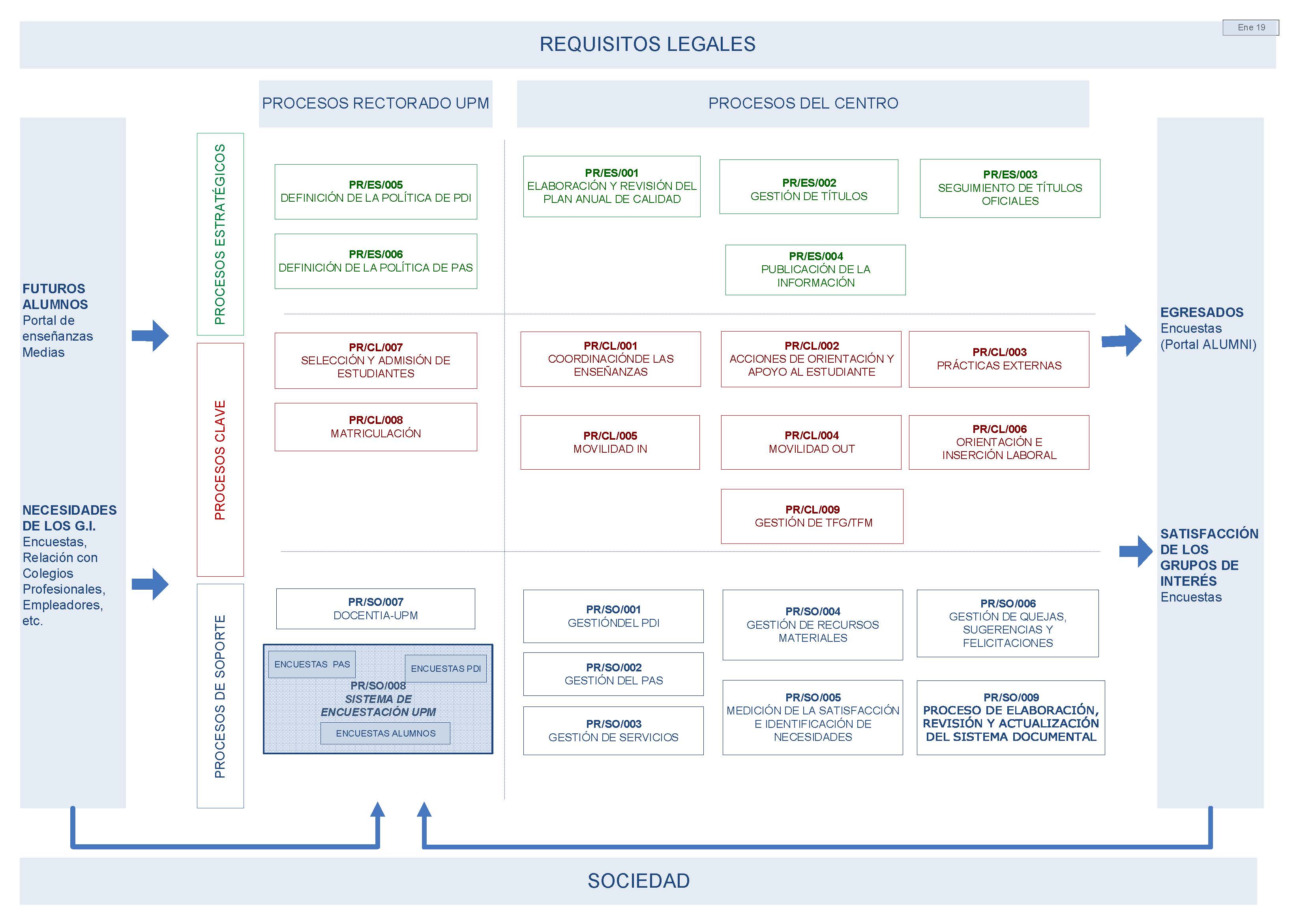 Mapa de procesos SAIC 2.1