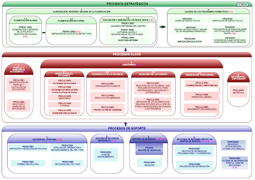 Mapa de procesos SAIC 1.0