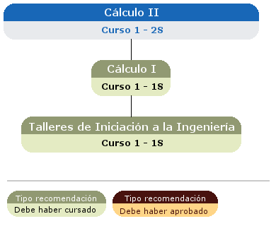 recomendación acceso asignatura