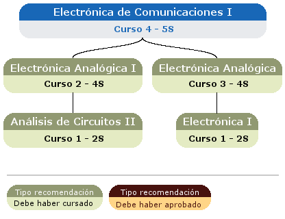 recomendación acceso asignatura
