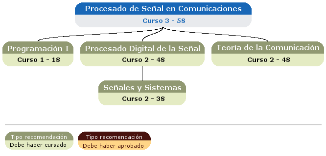 recomendación acceso asignatura