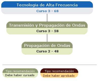 recomendación acceso asignatura