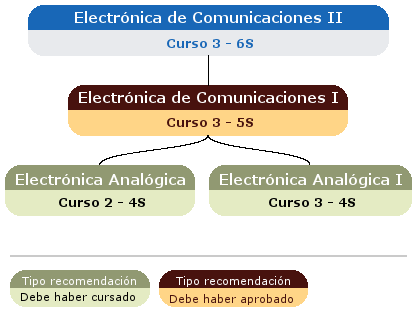 recomendación acceso asignatura