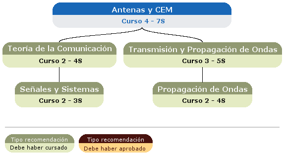 recomendación acceso asignatura