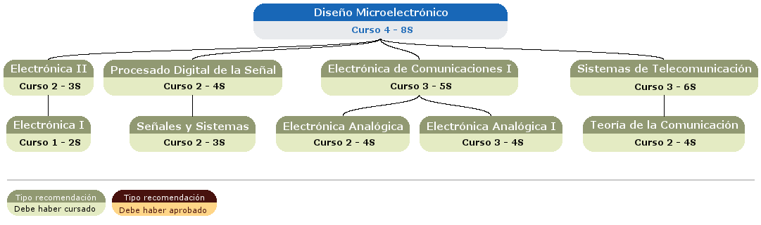 recomendación acceso asignatura