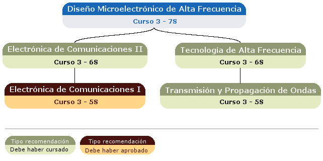 recomendación acceso asignatura