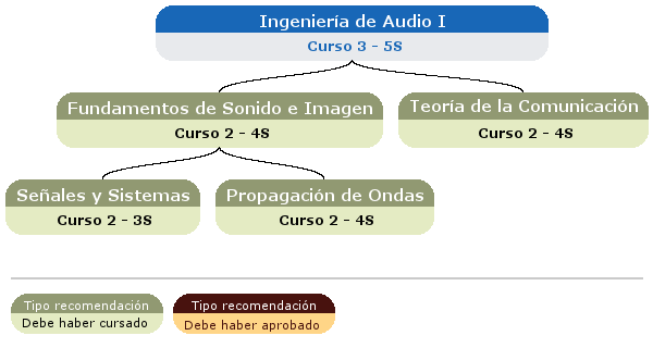 recomendación acceso asignatura