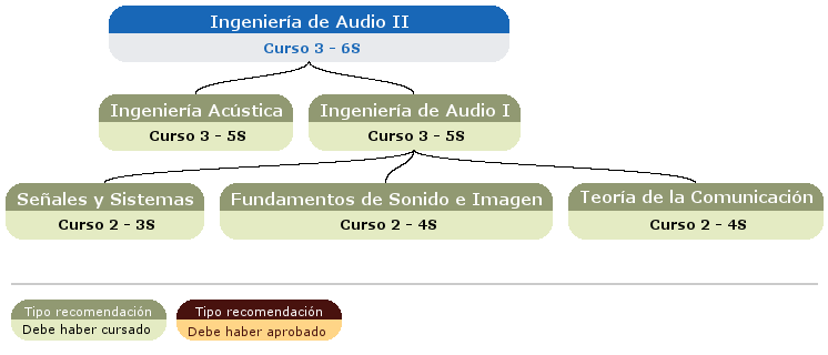 recomendación acceso asignatura