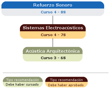 recomendación acceso asignatura
