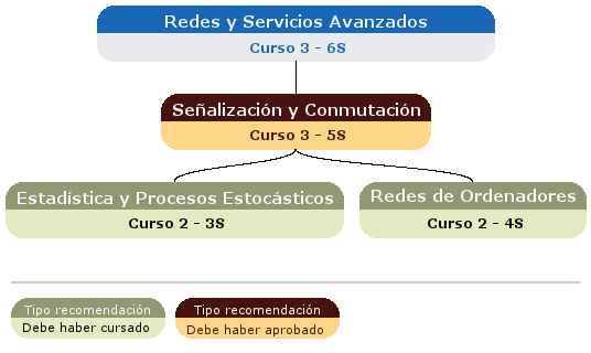 recomendación acceso asignatura