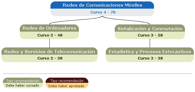recomendación acceso asignatura