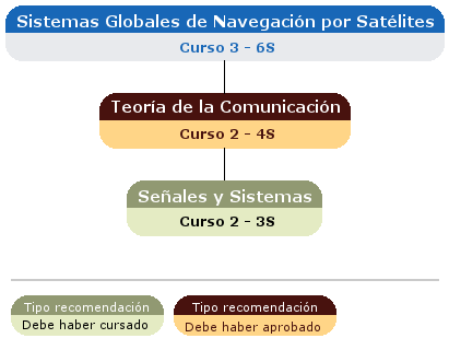 recomendación acceso asignatura